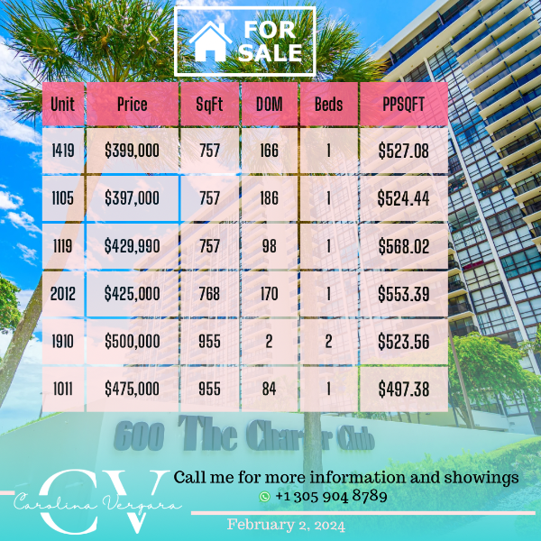Charter Club on the Bay Miami Market update Febrero 3 2023